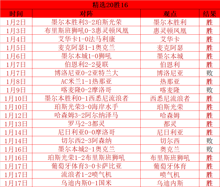 双月防守王,荣誉揭晓,西部文班亚,BaoWei,Sports,宝威体育,体育直播,体育赛事,APP下载,官方网地址