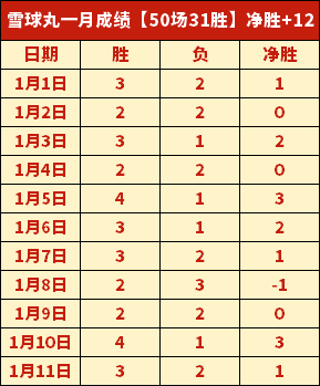 富查伊拉状,态低迷是否,难有作为,BaoWei,Sports,宝威体育,体育直播,体育赛事,APP下载,官方网地址