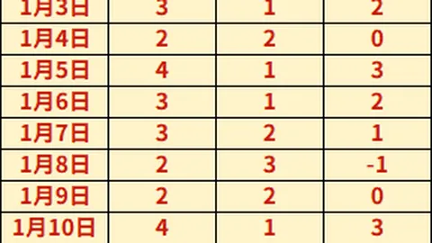 AC米兰4-2逆转博洛尼亚，伊布梅开二度兼献乌龙，意甲第9轮高潮迭起